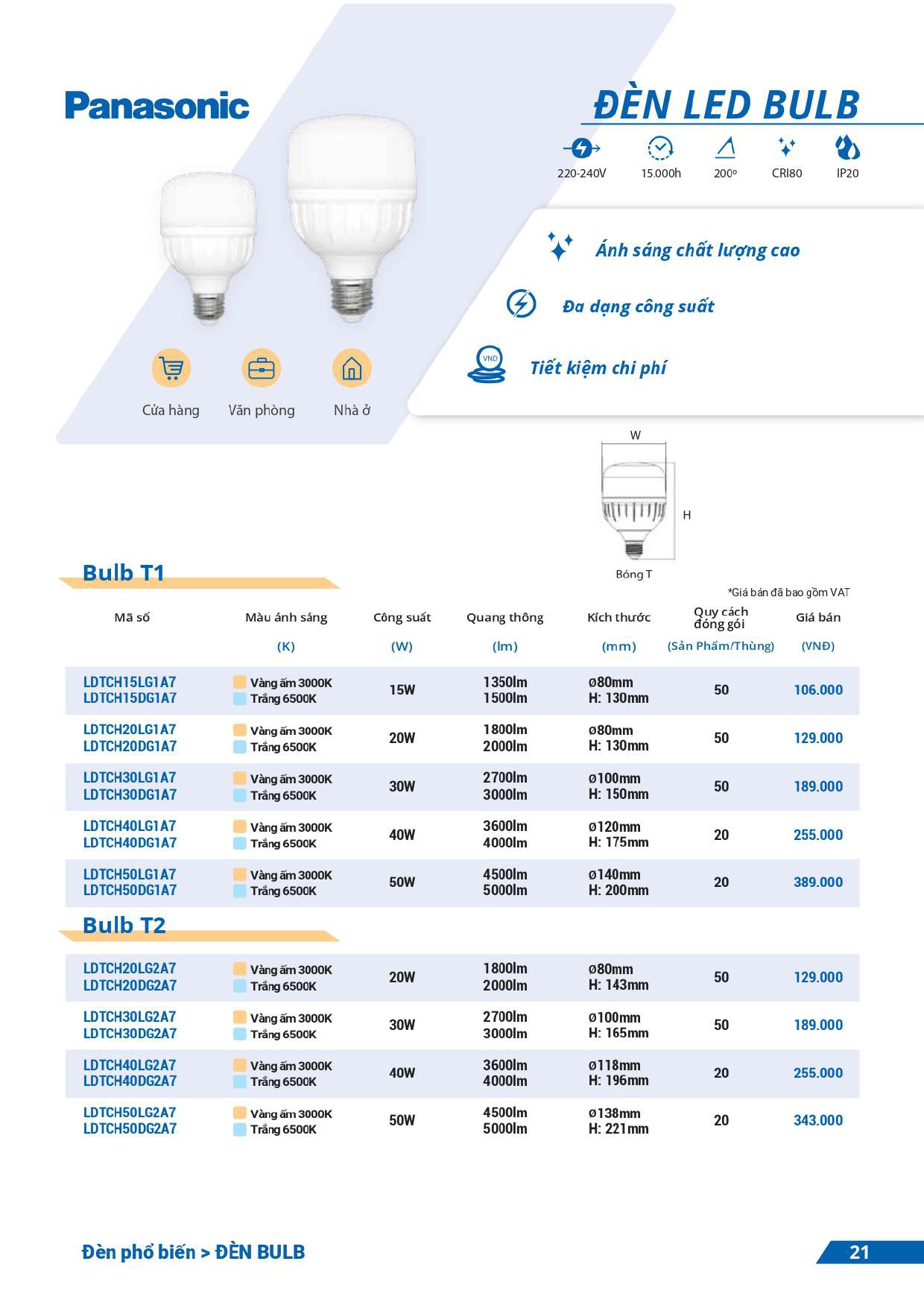 bảng giá đèn Panasonic mới nhất 